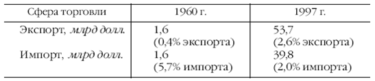 Европа на рубеже XX—XXI веков: Проблемы экономики - pic_109.png