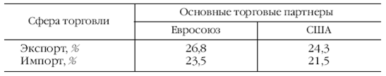 Европа на рубеже XX—XXI веков: Проблемы экономики - pic_110.png