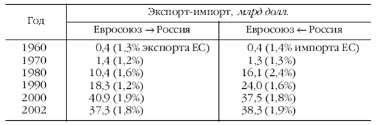 Европа на рубеже XX—XXI веков: Проблемы экономики - pic_111.png