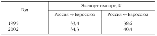 Европа на рубеже XX—XXI веков: Проблемы экономики - pic_112.png