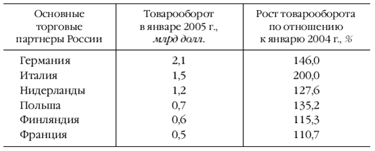 Европа на рубеже XX—XXI веков: Проблемы экономики - pic_113.png