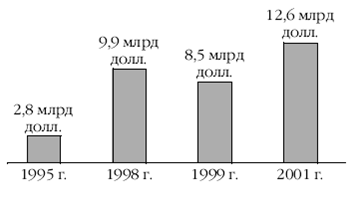 Европа на рубеже XX—XXI веков: Проблемы экономики - pic_114.png