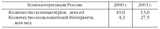 Европа на рубеже XX—XXI веков: Проблемы экономики - pic_117.png