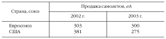 Европа на рубеже XX—XXI веков: Проблемы экономики - pic_118.png