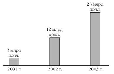 Европа на рубеже XX—XXI веков: Проблемы экономики - pic_119.png