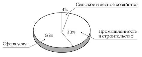 Европа на рубеже XX—XXI веков: Проблемы экономики - pic_78.png