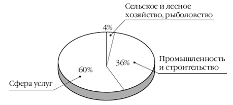 Европа на рубеже XX—XXI веков: Проблемы экономики - pic_80.png