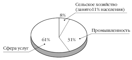 Европа на рубеже XX—XXI веков: Проблемы экономики - pic_83.png