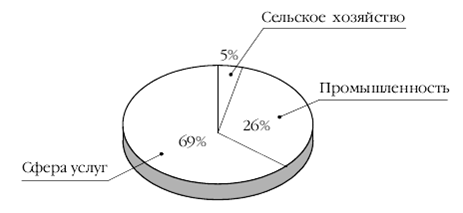 Европа на рубеже XX—XXI веков: Проблемы экономики - pic_85.png