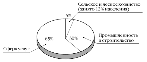 Европа на рубеже XX—XXI веков: Проблемы экономики - pic_87.png