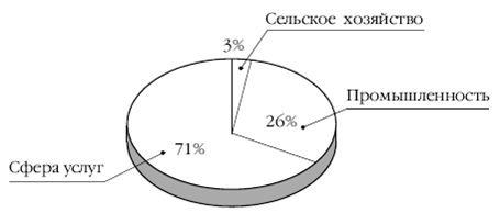 Европа на рубеже XX—XXI веков: Проблемы экономики - pic_92.png