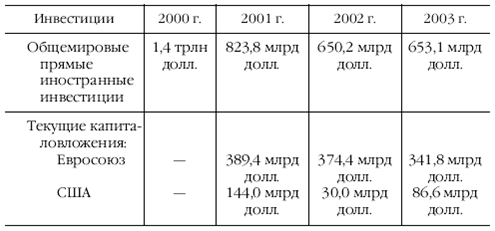 Европа на рубеже XX—XXI веков: Проблемы экономики - pic_94.png