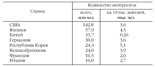 Европа на рубеже XX—XXI веков: Проблемы экономики - pic_95.png