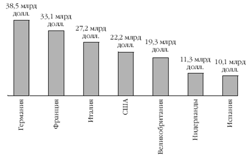 Европа на рубеже XX—XXI веков: Проблемы экономики - pic_96.png