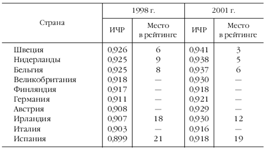 Европа на рубеже XX—XXI веков: Проблемы экономики - pic_97.png