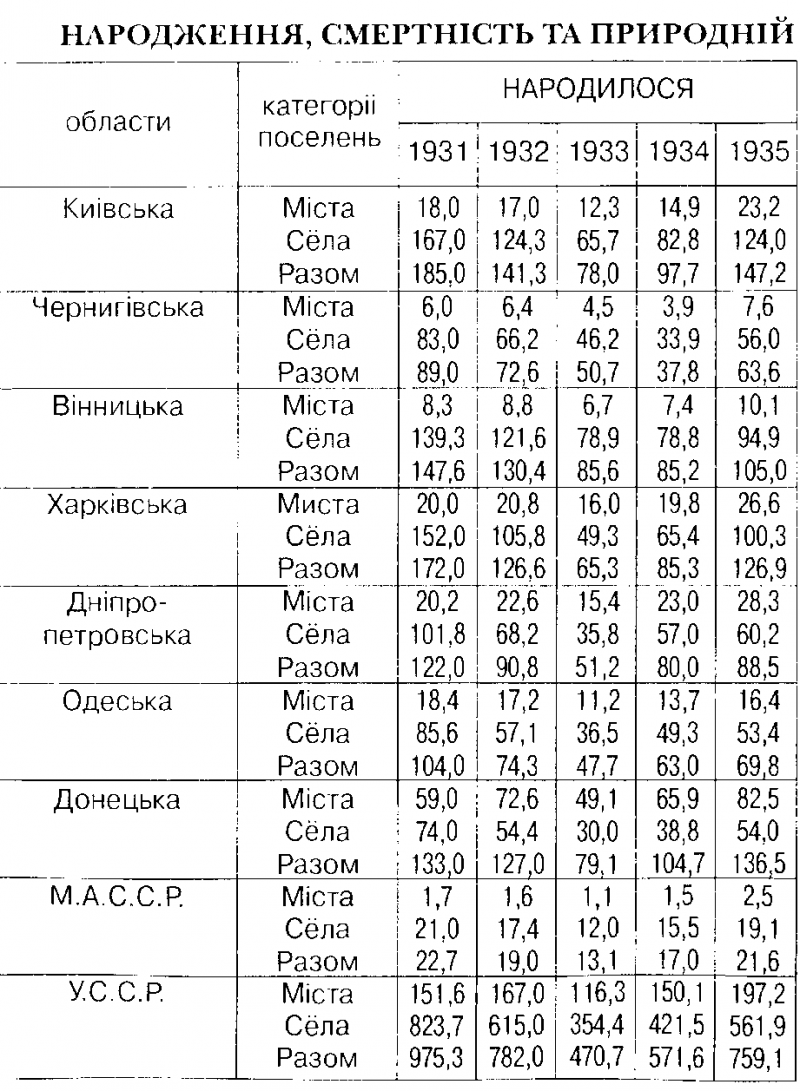 Миф и правда о "Сталинском голодоморе". Об украинской трагедии в 1932-1933 годах - i_012.png