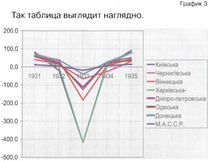 Миф и правда о "Сталинском голодоморе". Об украинской трагедии в 1932-1933 годах - i_014.jpg