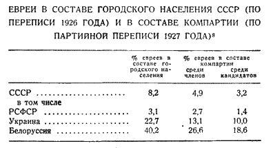 Антисемитизм в Советском Союзе (1918–1952) - i_001.png