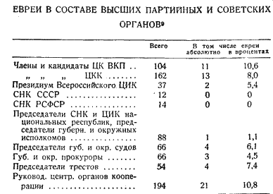 Антисемитизм в Советском Союзе (1918–1952) - i_002.png