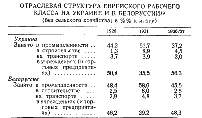 Антисемитизм в Советском Союзе (1918–1952) - i_007.png