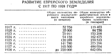 Антисемитизм в Советском Союзе (1918–1952) - i_008.png