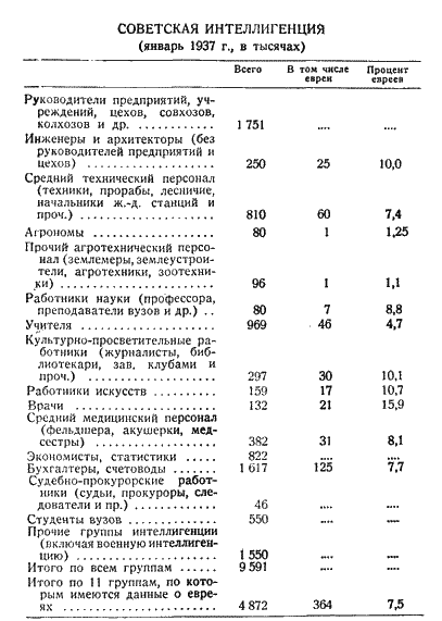Антисемитизм в Советском Союзе (1918–1952) - i_010.png