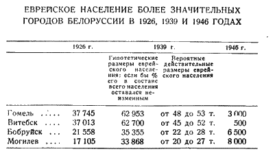 Антисемитизм в Советском Союзе (1918–1952) - i_014.png