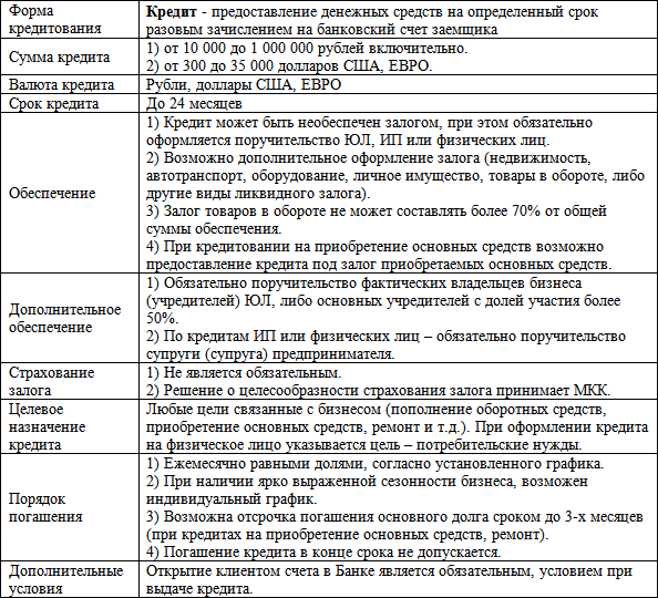 Бизнес-кредит: технологии получения - i_001.png