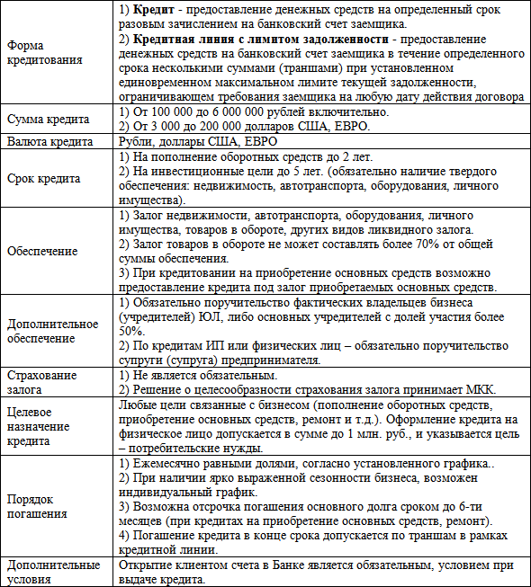 Бизнес-кредит: технологии получения - i_002.png