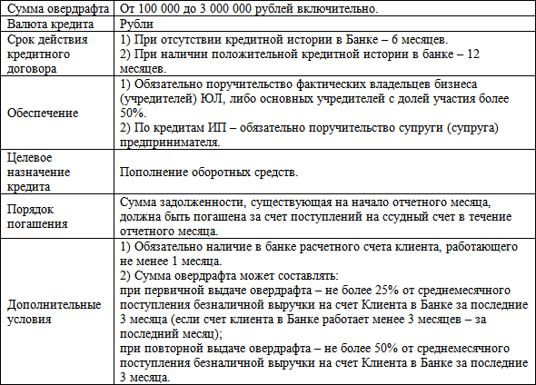 Бизнес-кредит: технологии получения - i_003.png