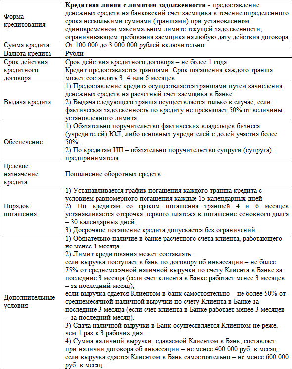 Бизнес-кредит: технологии получения - i_004.png