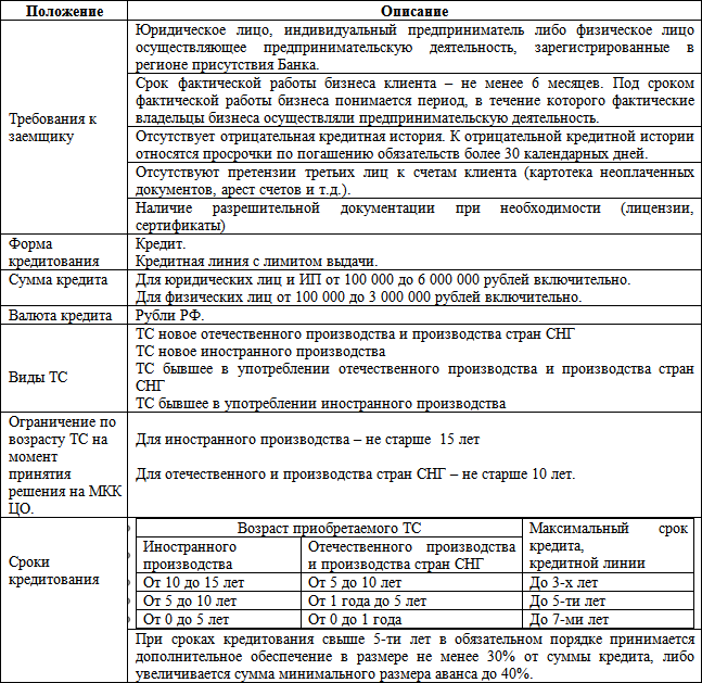 Бизнес-кредит: технологии получения - i_005.png