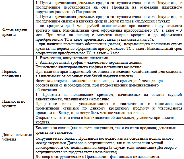 Бизнес-кредит: технологии получения - i_008.png