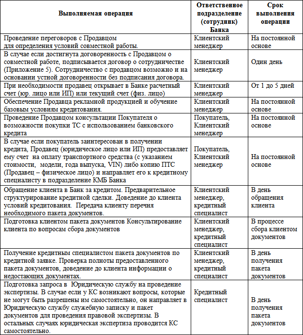 Бизнес-кредит: технологии получения - i_009.png