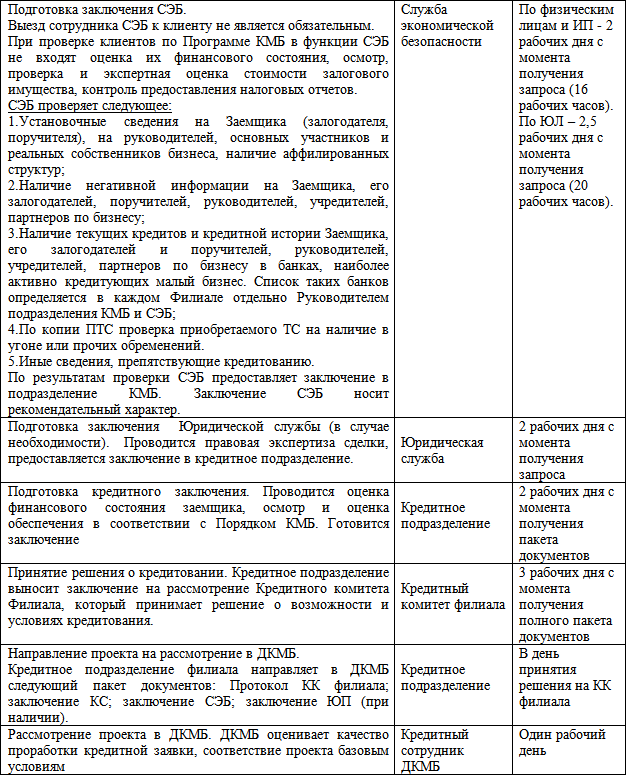 Бизнес-кредит: технологии получения - i_010.png