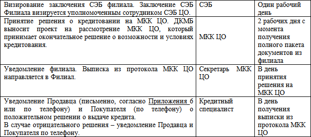 Бизнес-кредит: технологии получения - i_011.png