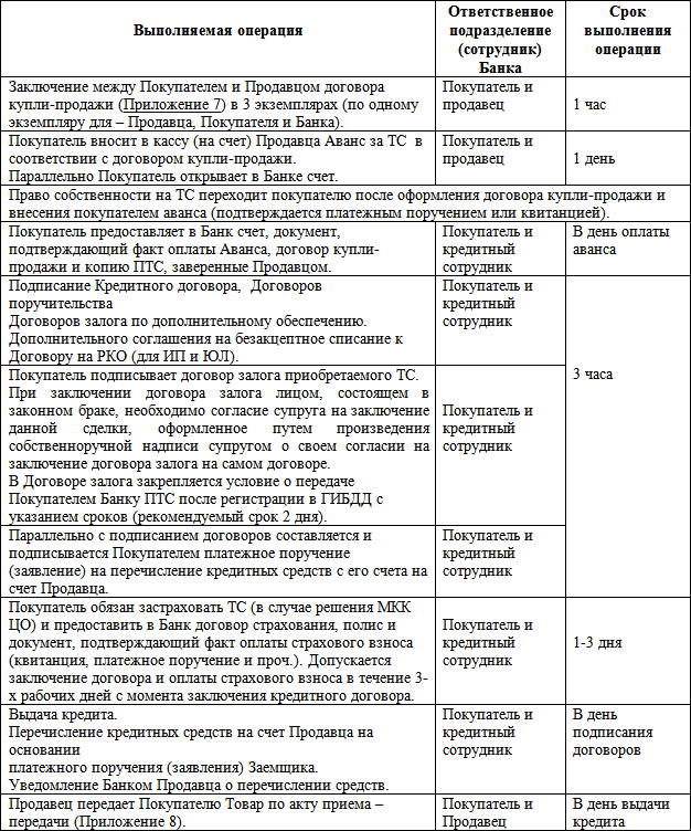 Бизнес-кредит: технологии получения - i_012.png