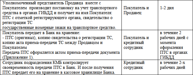 Бизнес-кредит: технологии получения - i_013.png