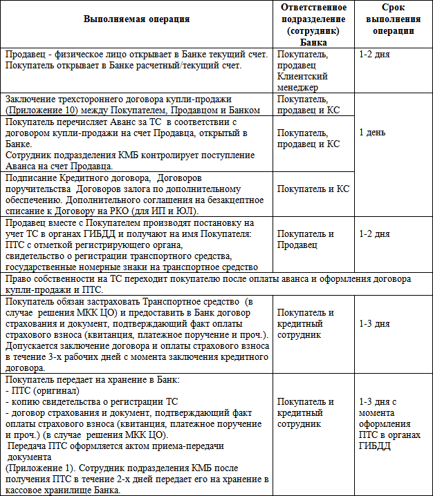 Бизнес-кредит: технологии получения - i_014.png