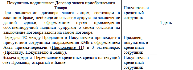 Бизнес-кредит: технологии получения - i_015.png