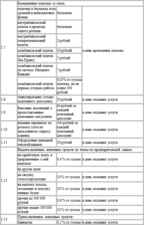 Бухучет, налогообложение, управленческий учет: самоучитель - i_009.png