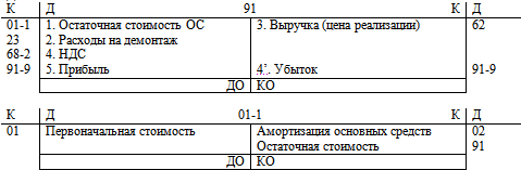 Бюджетирование: самоучитель - i_032.png