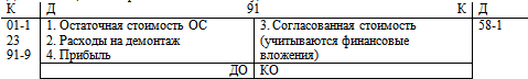 Бюджетирование: самоучитель - i_033.png