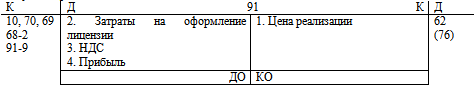 Бюджетирование: самоучитель - i_037.png