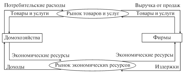 Деньги. Кредит. Банки: конспект лекций - i_001.png