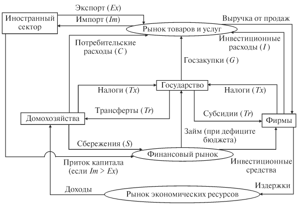 Деньги. Кредит. Банки: конспект лекций - i_002.png