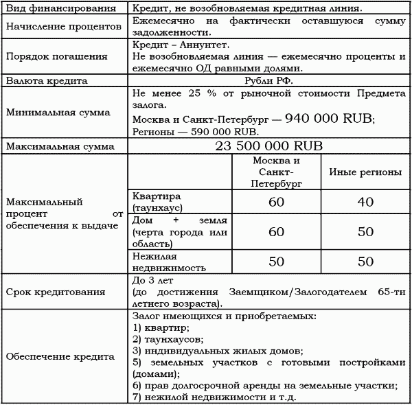 Ипотечный кредит: как получить квартиру - t024.png