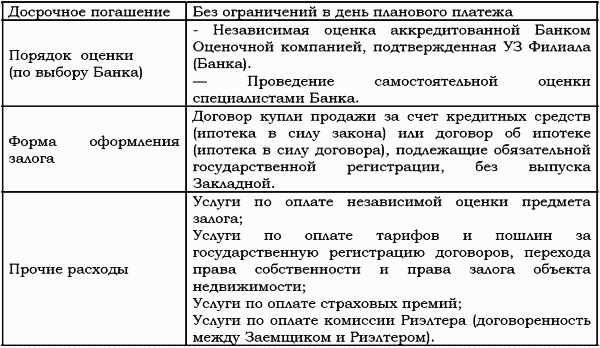 Ипотечный кредит: как получить квартиру - t026.png