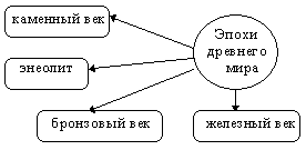 История менеджмента: учебное пособие - i_007.png