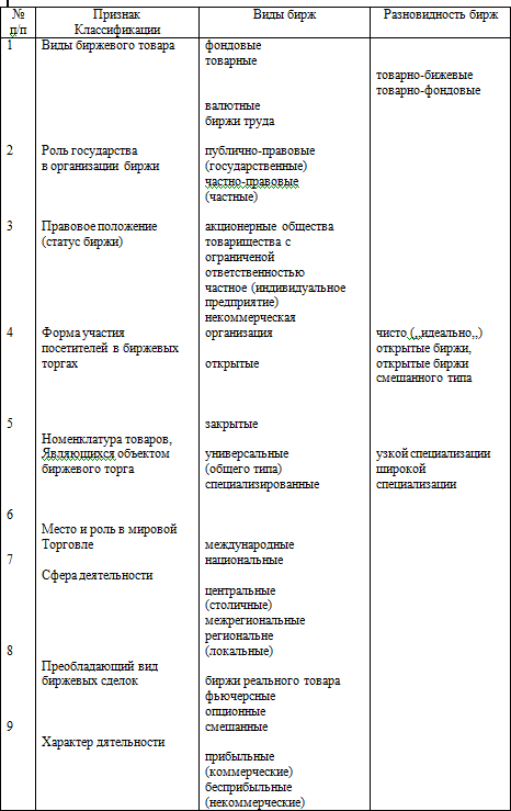 Как играть на российских биржах - _03.png